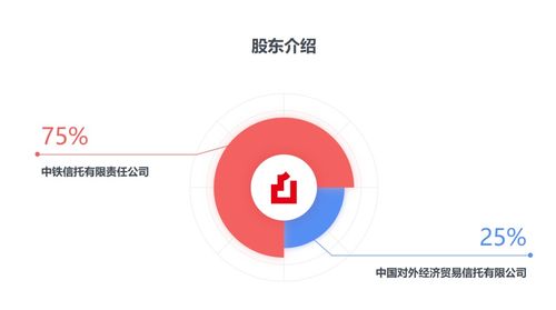 信托公司密集轉讓金融機構股權 什么情況？